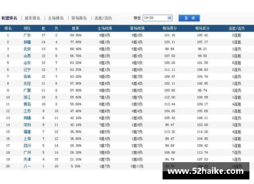 百姓彩票CBA辽宁男篮获胜，取得连胜，领先积分榜排名 - 副本 (2)