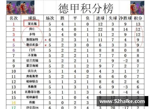 百姓彩票德甲最新积分战报：沙尔克22轮不胜难出降级区，升班马表现抢眼
